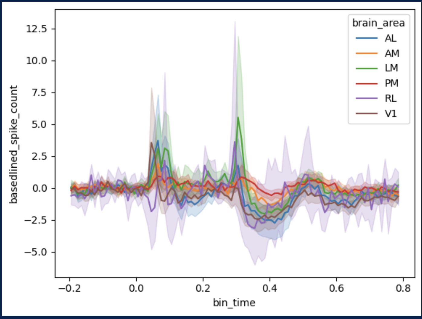 Neural Spike Analysis Workshop