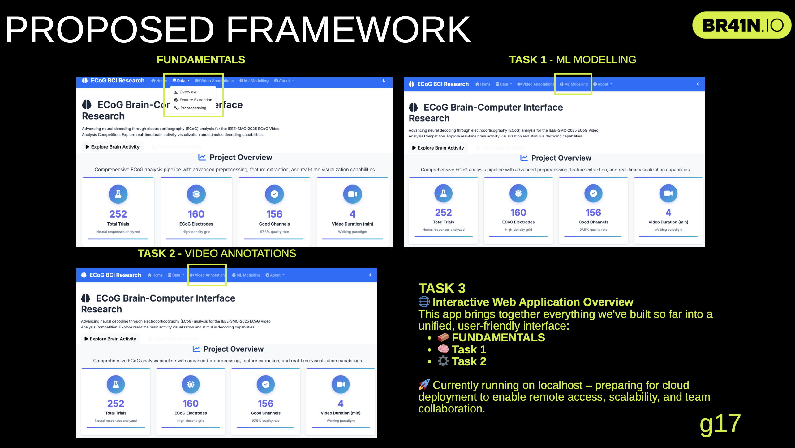ML Model Performance